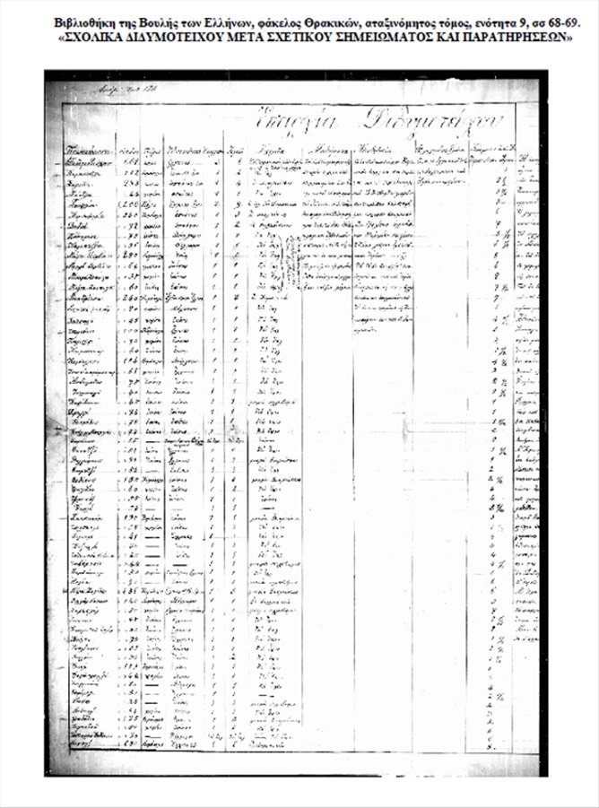 Η ελληνοορθόδοξη κοινότητα του Διδυμοτείχου 1870 1910